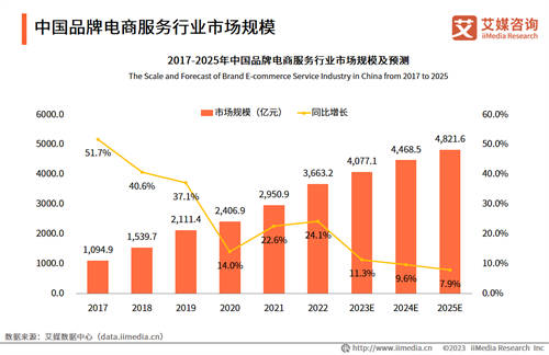 品牌电商发展红利已至，凯诘全域数智化经营助力电商品牌高质量破圈