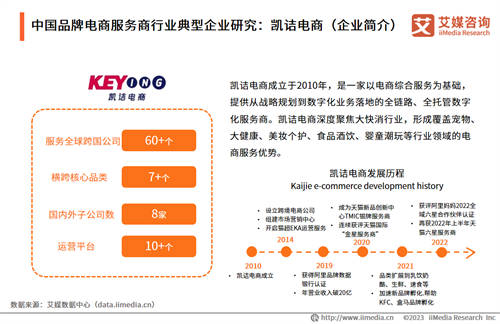 品牌电商发展红利已至，凯诘全域数智化经营助力电商品牌高质量破圈