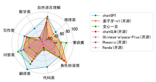 UCloud优刻得与IDEA研究院合作推出“姜子牙大模型”镜像，助力大模型业务发展