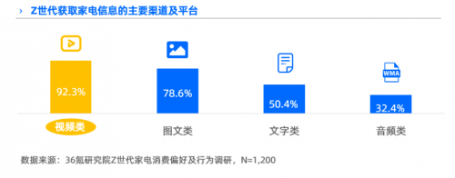 以抖音兴趣电商为支点，Leader强势圈粉年轻人