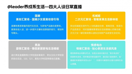 以抖音兴趣电商为支点，Leader强势圈粉年轻人