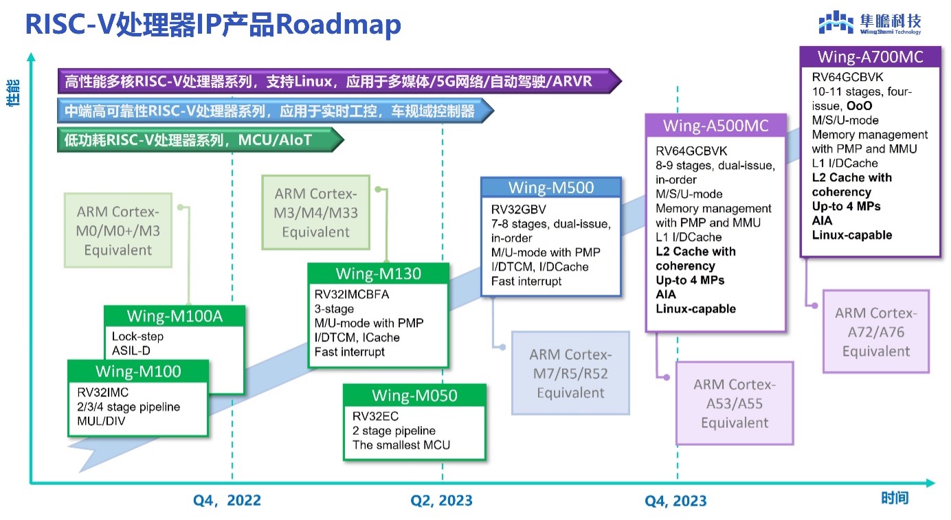 roadmap图更新.jpg