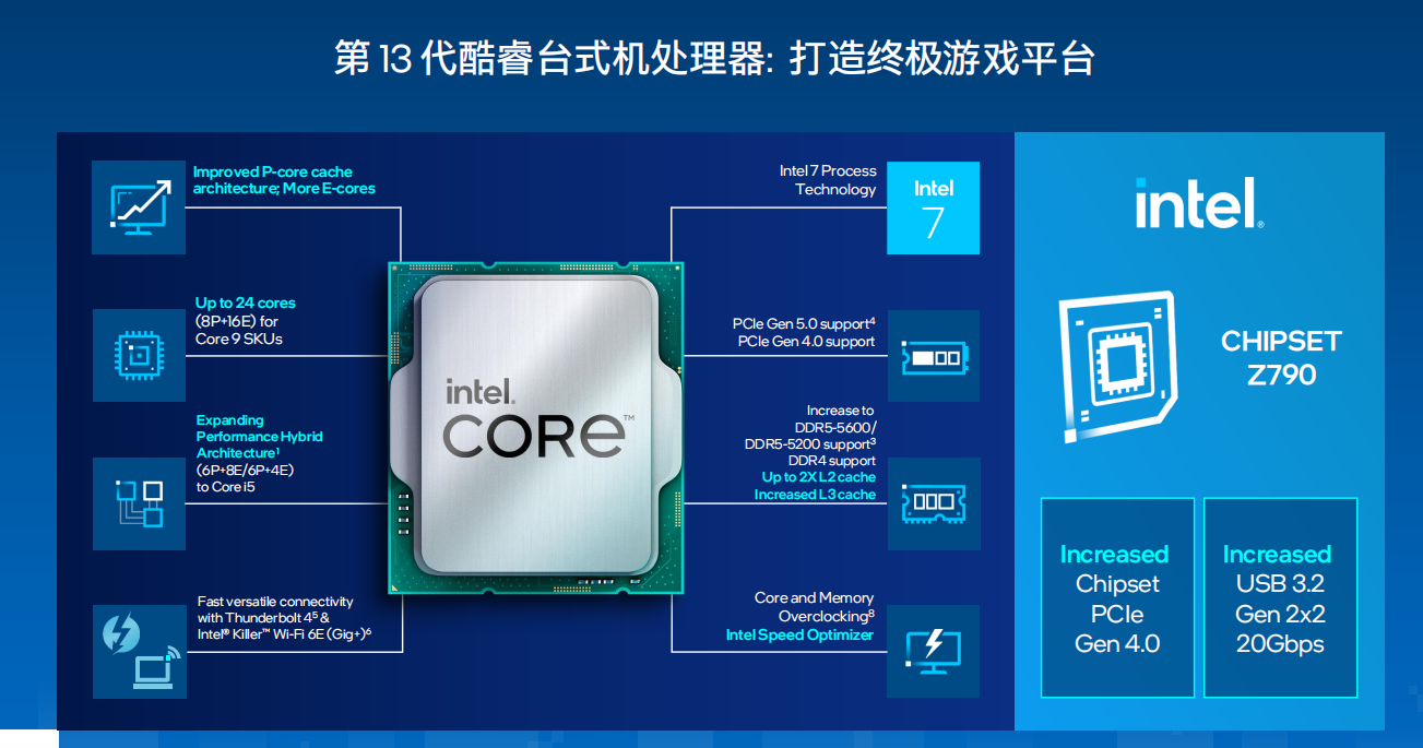 技嘉D5黑科技战力大释放，Intel平台内存超频赛即日开启