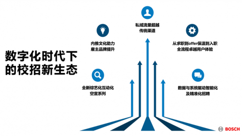 2023校园招聘白皮书：牛客解读顶尖技术人才校招新趋势！