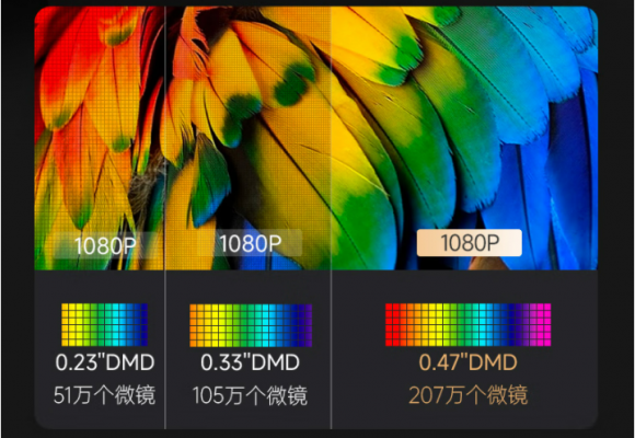 2023年家用投影仪怎么选？大眼橙X7D Pro与坚果N1哪款配置香？