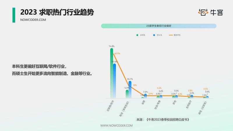 牛客X哈工大2023第三届“科技之星”实训营，产教融合助力学校与企业双赢