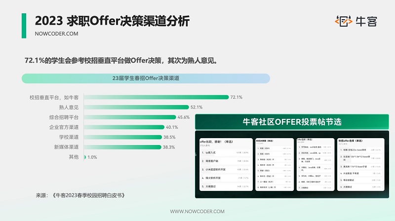 牛客X哈工大2023第三届“科技之星”实训营，产教融合助力学校与企业双赢