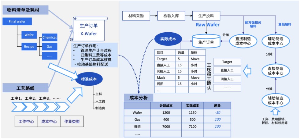 博科资讯YigoERP:让半导体企业的管理焕发新活力