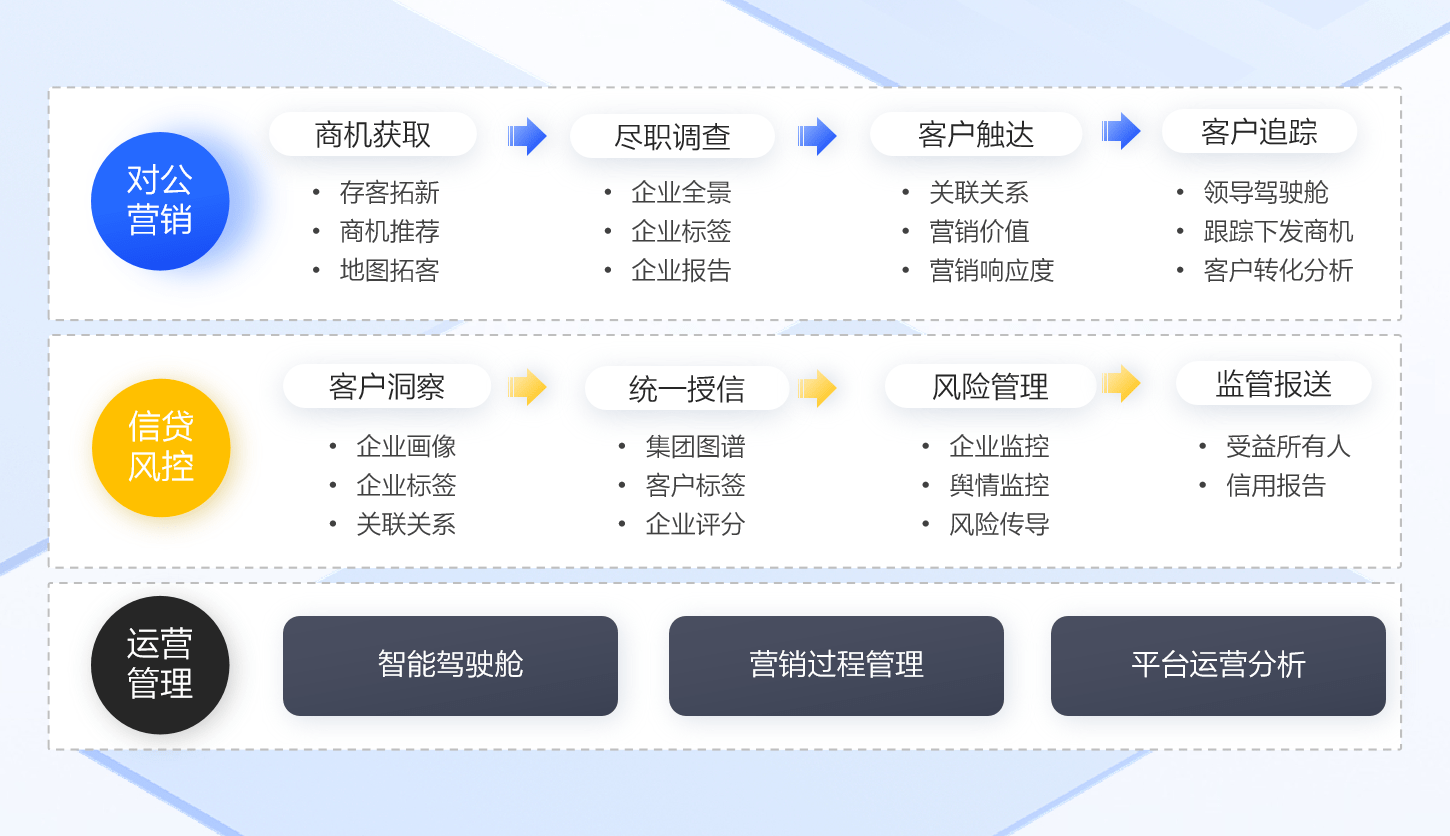 合合信息商业大数据技术助力银行“决胜”区域市场