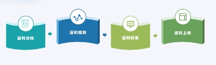 玄武云·玄讯智慧100V6.2产品重磅升级，智慧在线！