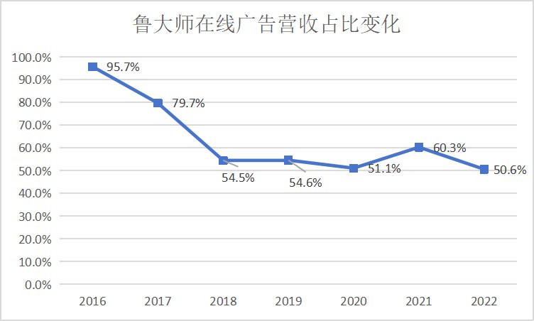 从鲁大师十五年，寻找软件的生存法则