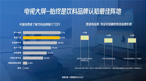 “人货场” 360度全场景触达，酷爽加「吉」引爆夏日水饮市场