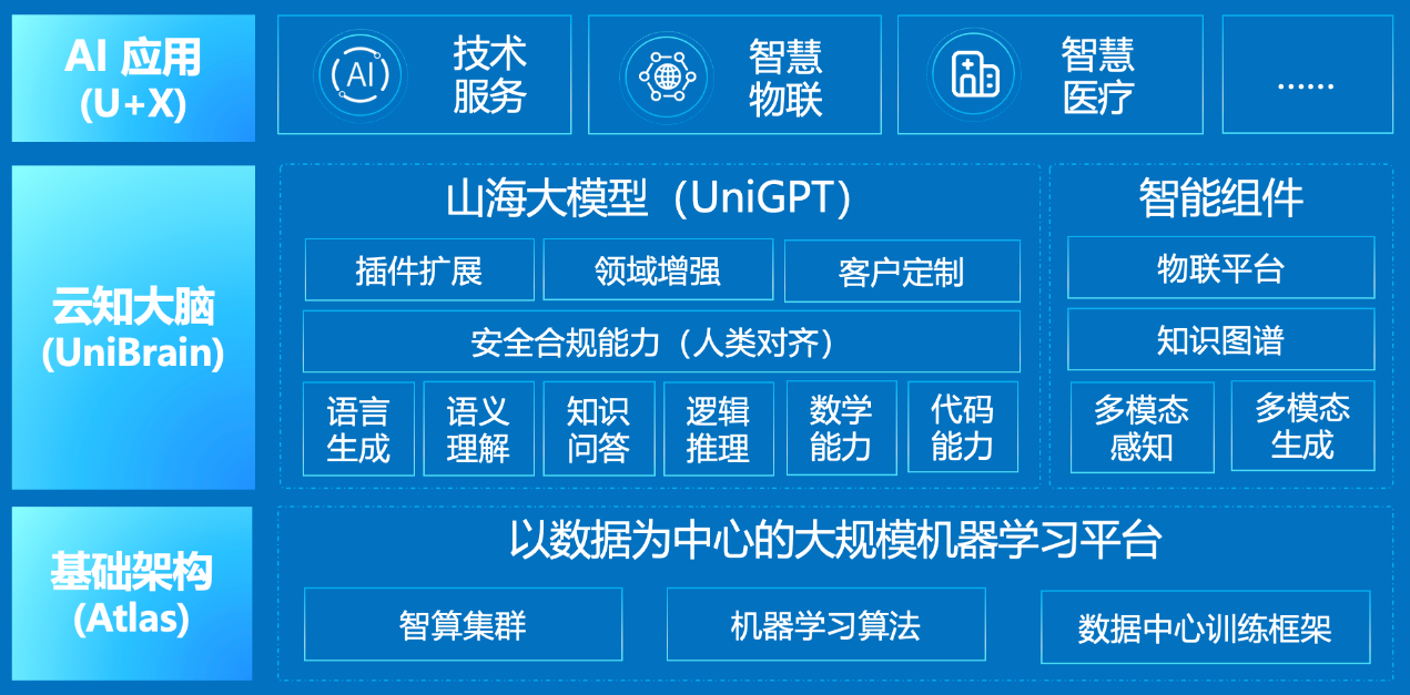 引领AGI新高度，云知声荣获CCKS 2023医疗大模型评测双冠军