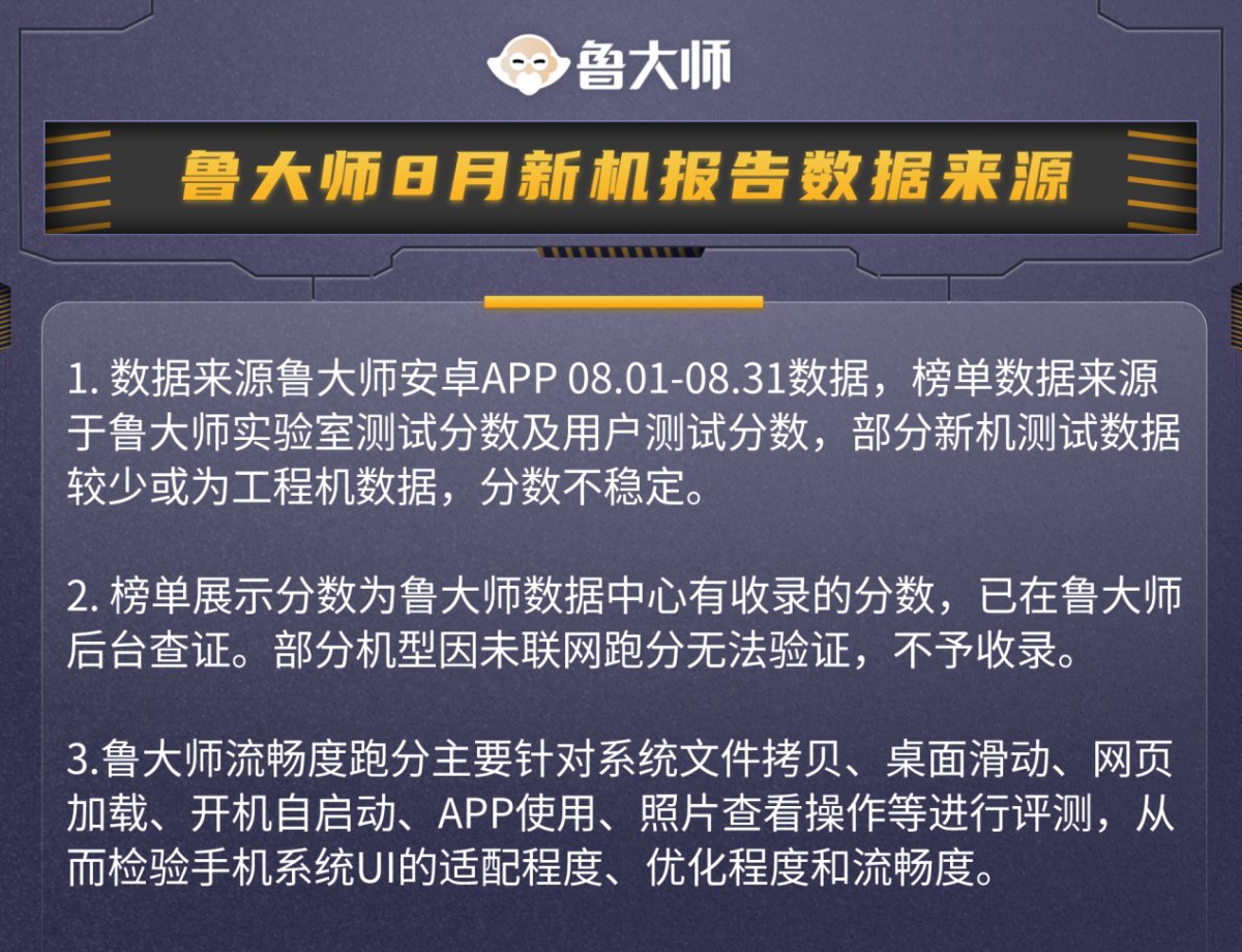 鲁大师8月新机性能/流畅/久用榜：骁龙8 Gen2与天玑9200+战况焦灼，华为Mate60 Pro釜底抽薪
