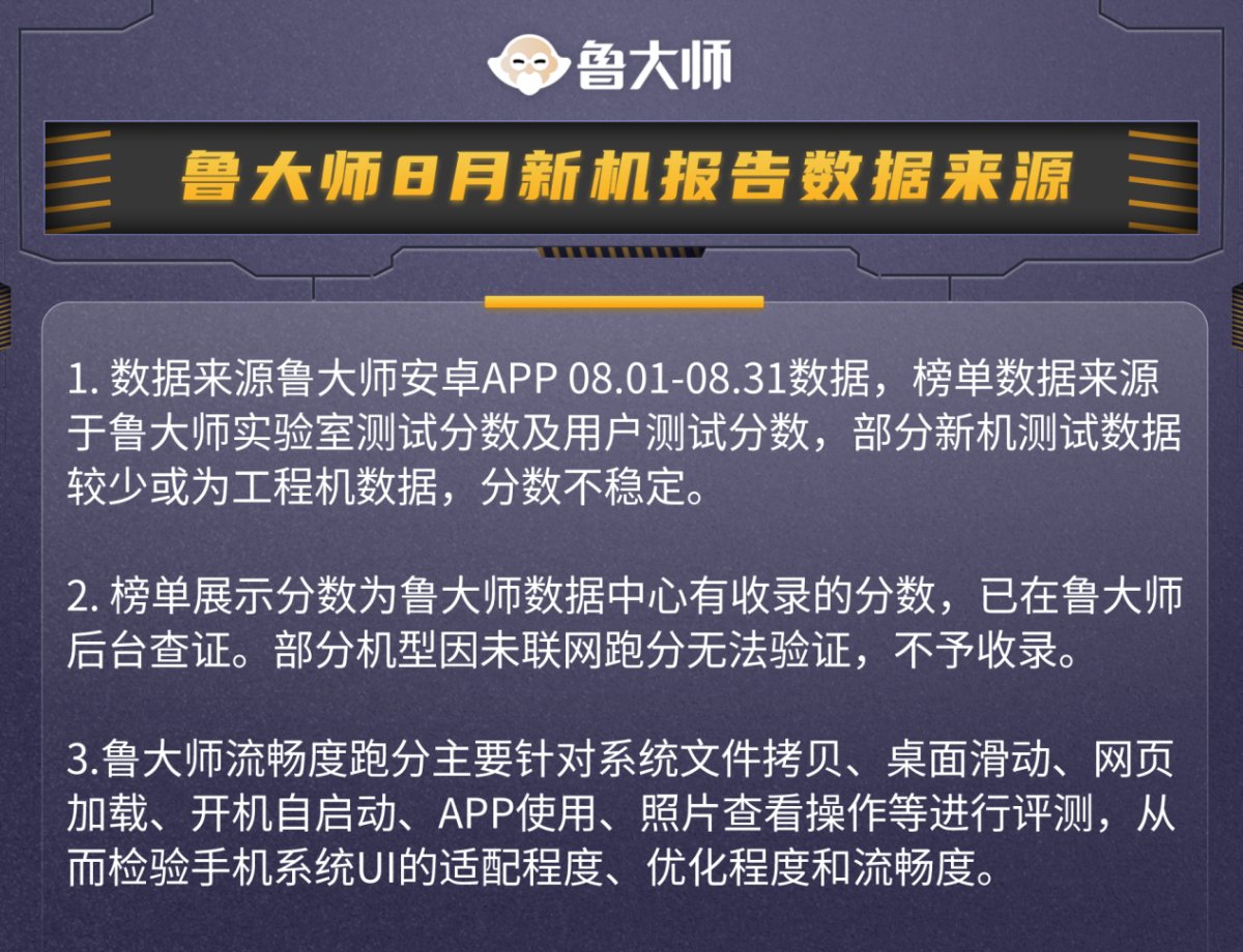 鲁大师8月新机性能/流畅/久用榜：骁龙8 Gen2与天玑9200+战况焦灼，华为Mate60 Pro釜底抽薪