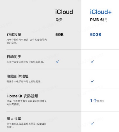 京东与Apple深化合作 iCloud+云空间首次向合作伙伴会员权益开放