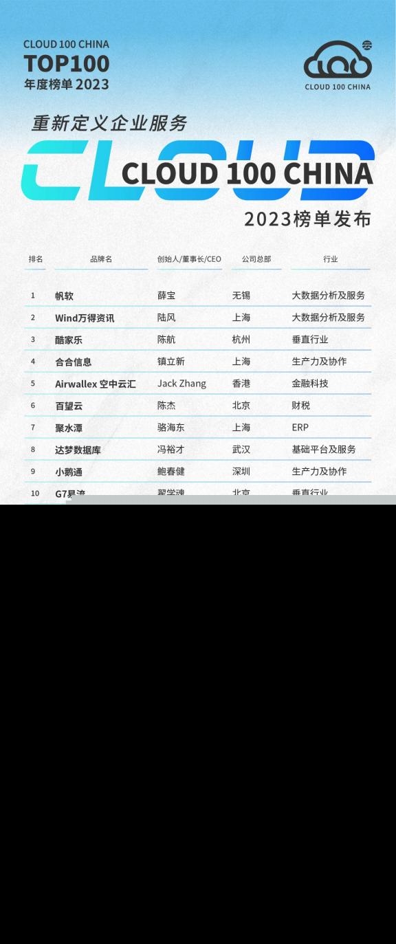 太美医疗科技入选2023【Cloud 100 China】榜单