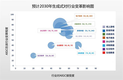 极睿推出垂直大模型“ECGPT”，欲用AIGC推动电商内容可控生成