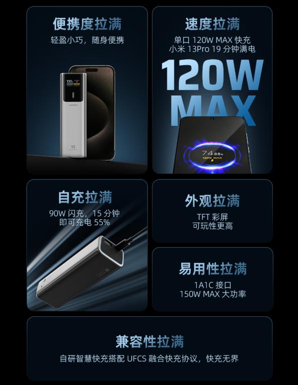 百元级百瓦快充充电宝！CUKTECH 酷态科 10 号正式上线