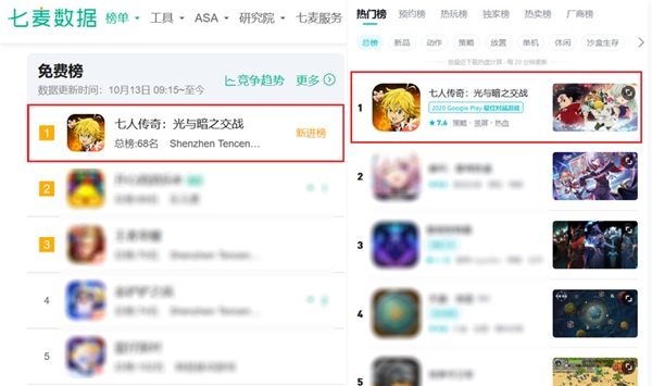 开门红！《七人传奇：光与暗之交战》上线首日三小时即登顶iOS免费榜第一
