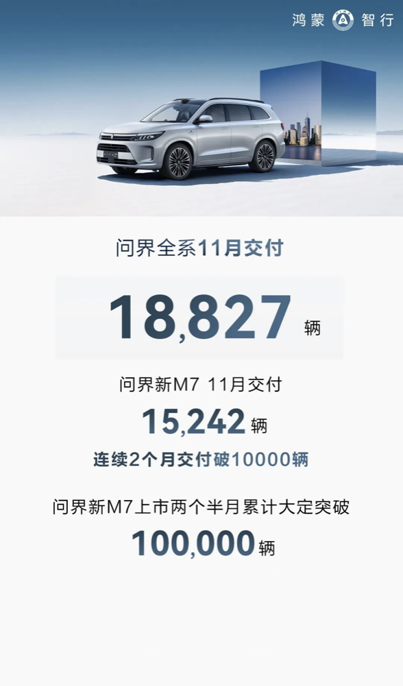 问界新M7大定突破10万，新增两款智驾后驱Max版车型供选择