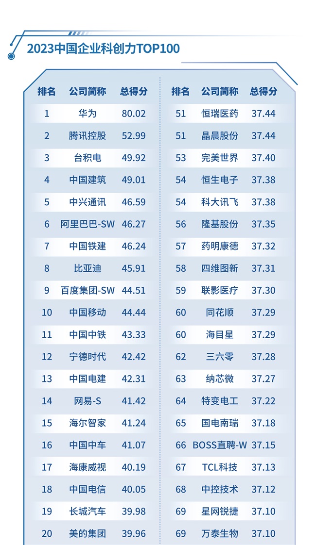图2：TOP100_副本1.jpg