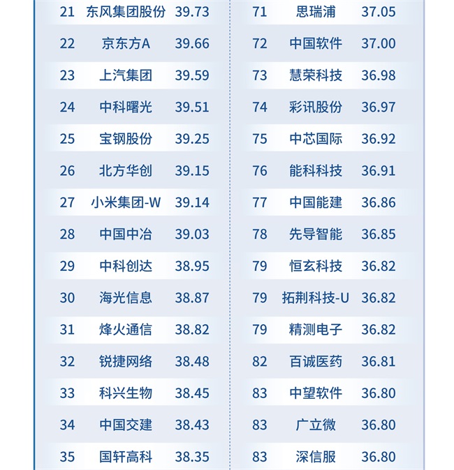 图2：TOP100_副本2.jpg
