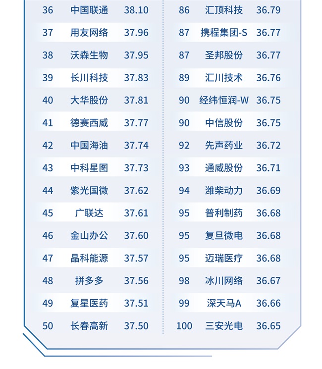 图2：TOP100_副本3.jpg