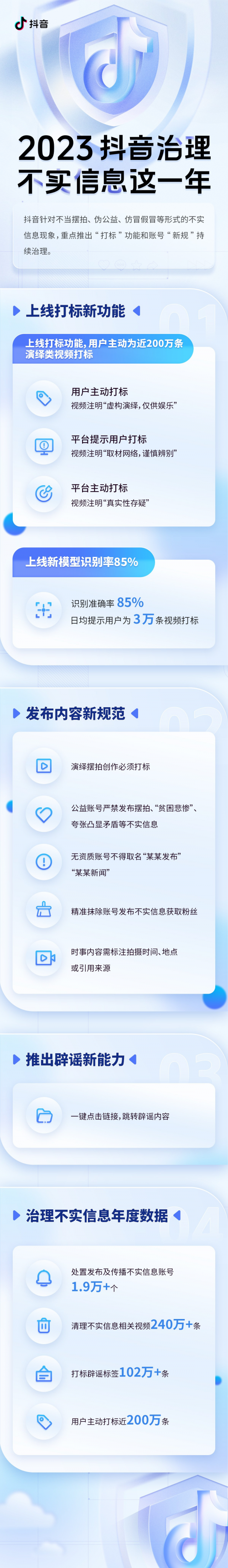 抖音发布2023年不实信息治理盘点：“识别摆拍模型”准确率达85%