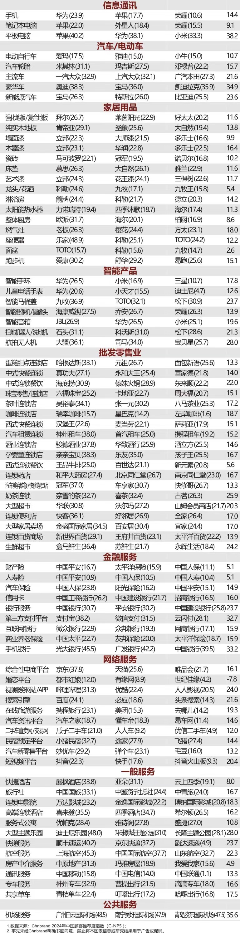 2024年C-NPS中国顾客推荐度指数研究成果发布