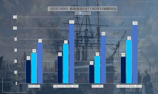 最大提升418%！名副其实的“养成系显卡” 英特尔锐炫A750新老驱动游戏对比