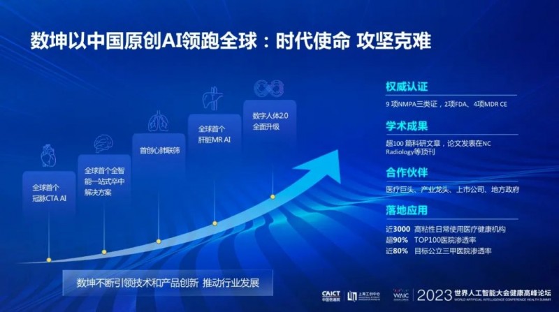 智慧医疗再进一步 数坤科技ASPECT评分产品获批三类证