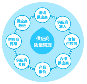 三维天地助力离散型制造企业提质增效，增强竞争力