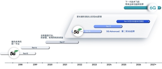 高通继续推动5G-A技术创新，用关键基础技术赋能生态创新