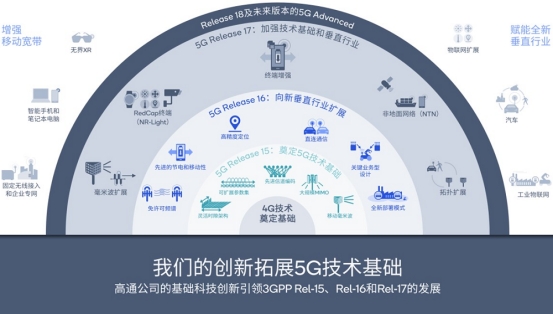 高通继续推动5G-A技术创新，用关键基础技术赋能生态创新
