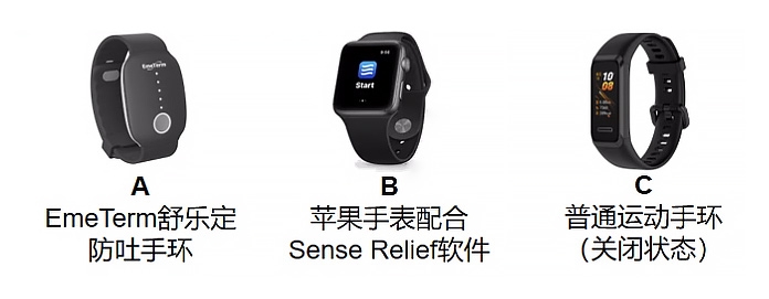 全球最大车企测试EmeTerm舒乐定防吐手环对缓解晕车有显著效果