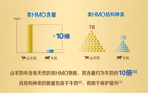 奶粉营养小科普之HMO在奶粉中的作用有哪些？