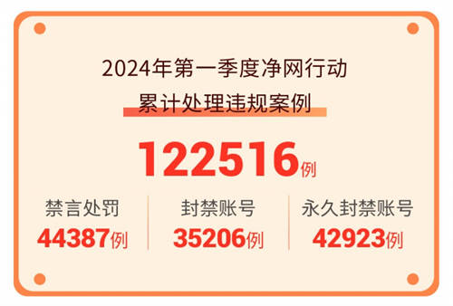 爱聊APP“净网”行动聚焦反诈防骗，完善安全举措保障用户权益