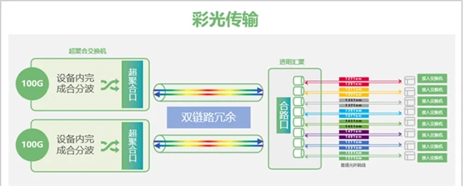 黔西南州政府：绿色“光”网，政府办公新风范