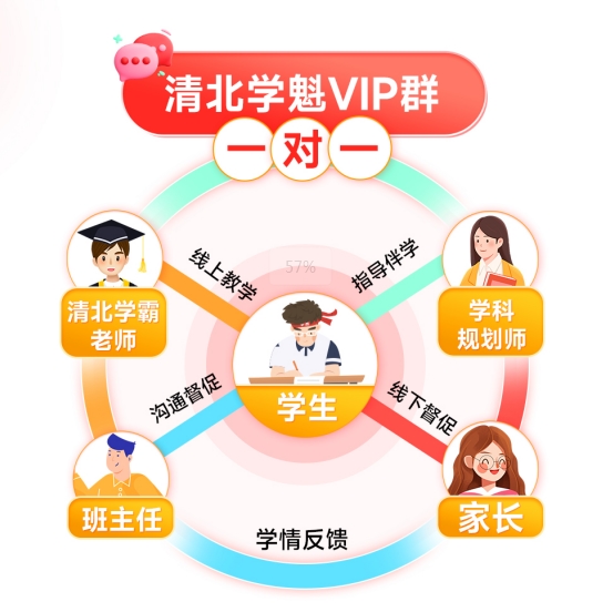 学魁榜新品“纸上课堂”，清北学霸带你解锁趣味伴学新途径！