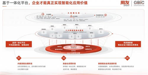 真的“AI”了,用友YonSuite企业级AI能力再升级!