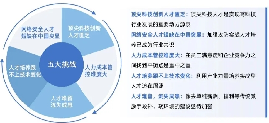 佩信发布《高<a href=http://www.newskj.org/news/kjxx/ target=_blank class=infotextkey>科技</a>行业》洞察系列报告,聚焦人才薪酬与技能发展五大趋势