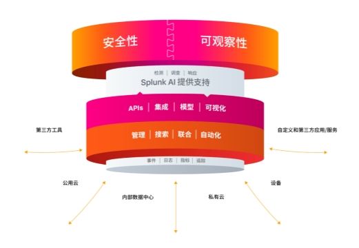 Splunk Experience Day China 2024:推动AI时代的数字韧性和创新发展
