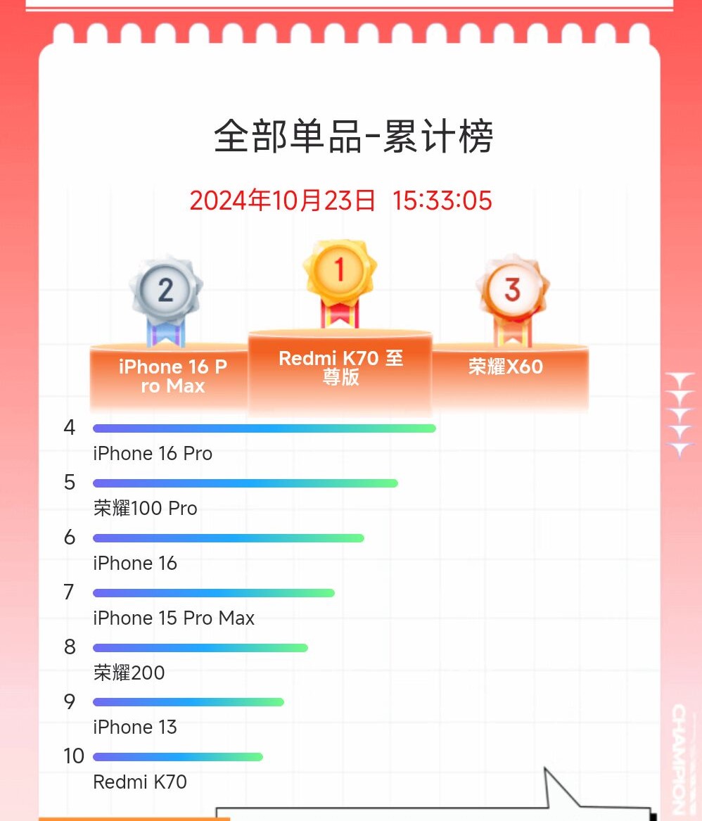 2024双十一手机推荐销量排行榜最新 京东十款双11热门手机你最想买哪款？