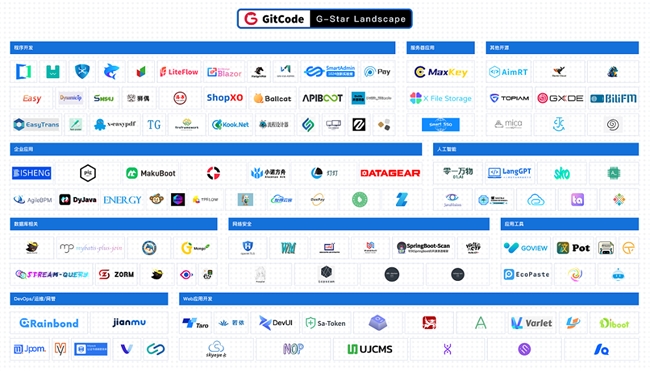 2024 GitCode开源共创大会暨G-Star嘉年华，共启开源新征程