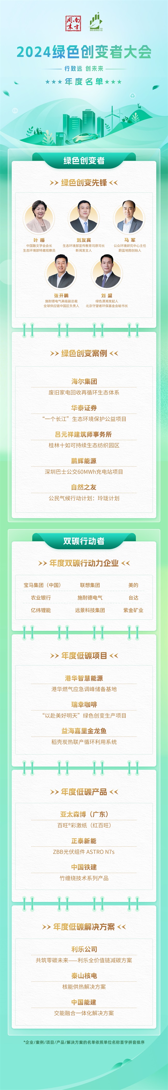 13获奖名单.jpg