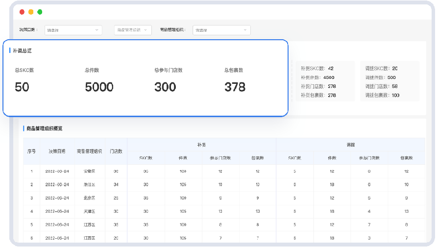 AI商品铺补调.png