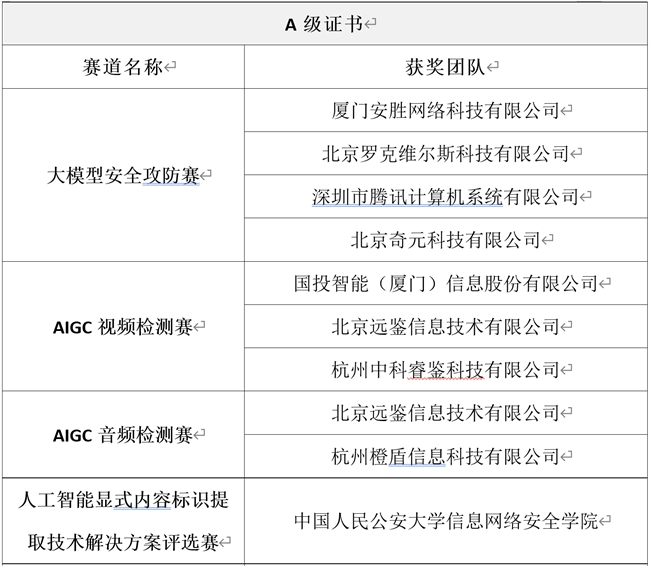 第五届中国人工智能大赛成果发布会成功举办
