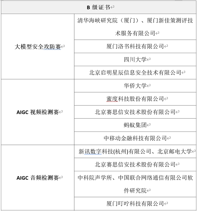 第五届中国人工智能大赛成果发布会成功举办