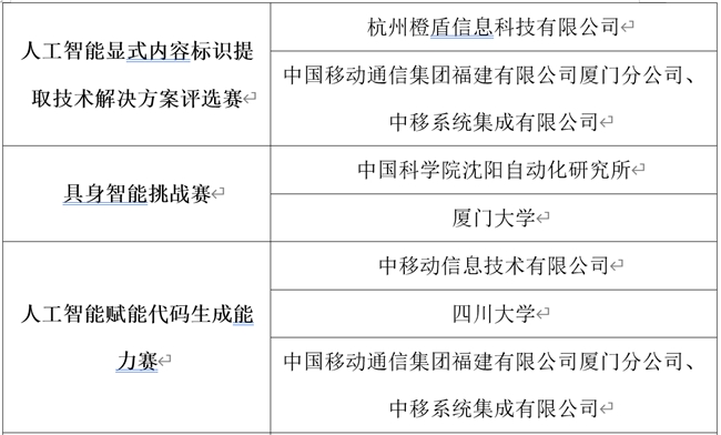 第五届中国人工智能大赛成果发布会成功举办